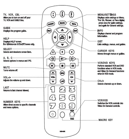 Stang F2100 Universal Tv Remote Manual